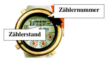 Wasserzählerstand