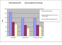 Verkehrszählung 2010_1