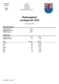 Landtagswahlen 2022_Gemeindeergebnis