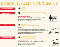 Zivilschutzprobealarm