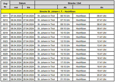 Tabelle Schienenersatzverkehr