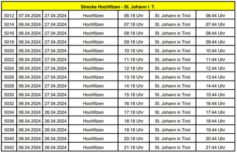 Tabelle2